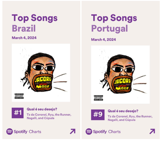 Tz da Coronel e Ryu, the Runner conquistam o Top 1 Songs no Spotify Brasil  com “Qual é seu desejo?” – Rap Mais